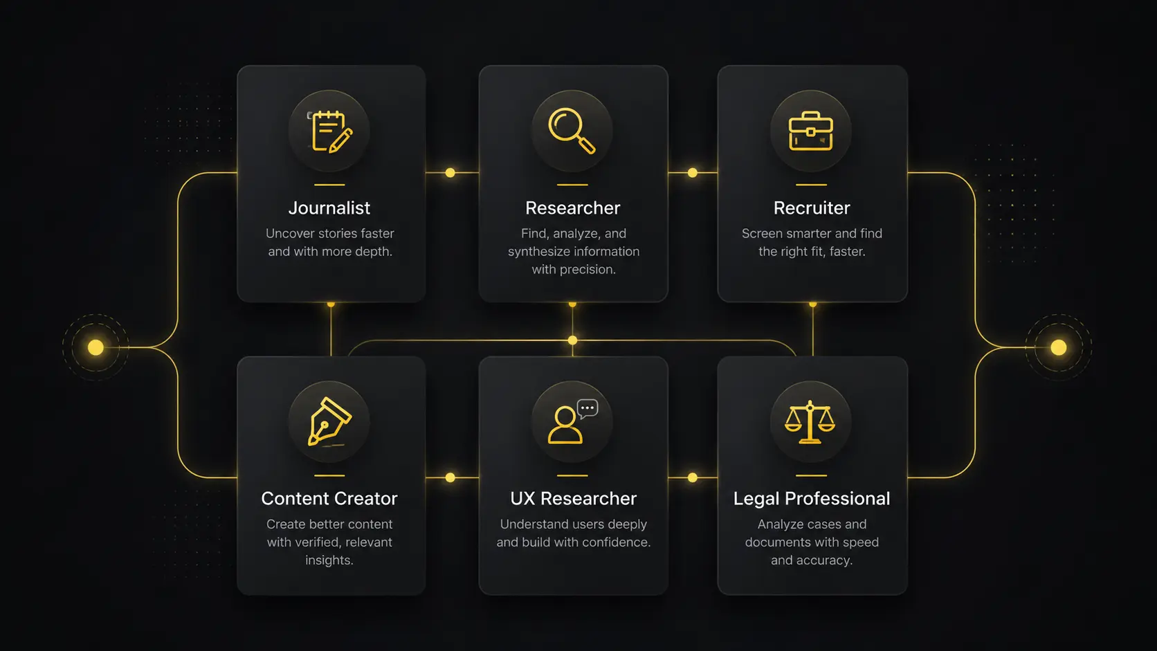 interview transcription use cases for journalists researchers recruiters and content creators