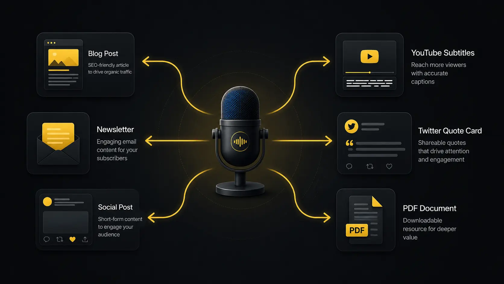 one podcast episode repurposed into blog post, newsletter, social media and subtitles