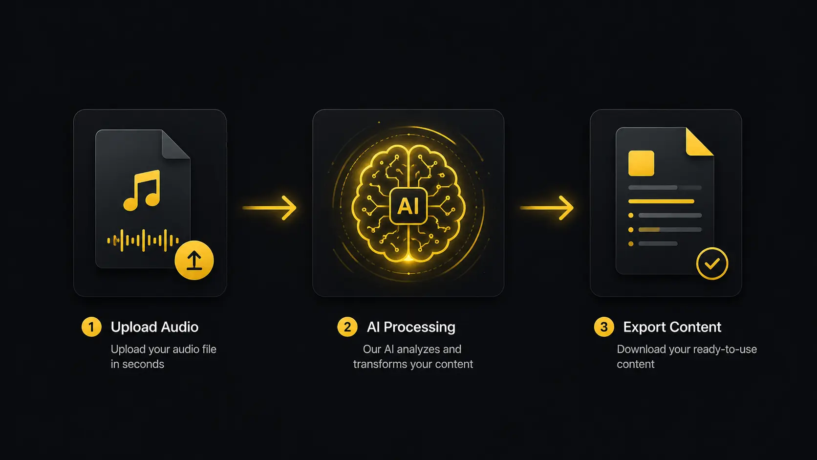 three step podcast transcription workflow — upload, transcribe, export